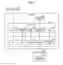 Fig. 02 - Image forming apparatus, image forming method, and computer program product