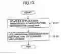 Fig. 14 - METHOD OF CONTROLLING USER INFORAMTION AND INFORMATION PROCESSING APPARATUS