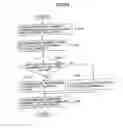 Fig. 25 - METHOD OF CONTROLLING USER INFORAMTION AND INFORMATION PROCESSING APPARATUS