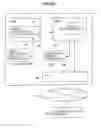 Fig. 50 - METHOD OF CONTROLLING USER INFORAMTION AND INFORMATION PROCESSING APPARATUS