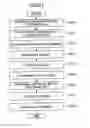 Fig. 55 - METHOD OF CONTROLLING USER INFORAMTION AND INFORMATION PROCESSING APPARATUS