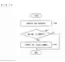 Fig. 12 - Image forming apparatus and system connectable with an authorization apparatus via a communications network, the image forming apparatus comprising an apparatus control section, an initial inquiry section, a change detection section, and a re-inquiry section