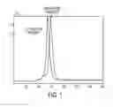 Fig. 02 - Watermark encoding via pixel spacing modulation