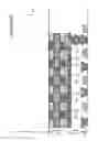 Fig. 20 - Continuous mesh three dimensional non-volatile storage with vertical select devices