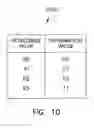 Fig. 06 - Variable resistance memory programming