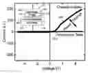 Fig. 01 - Diode and memory device having a diode