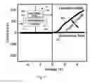 Fig. 05 - Diode and memory device having a diode