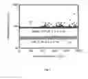 Fig. 08 - Diode and memory device having a diode
