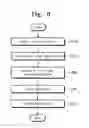 Fig. 09 - Over-sampling read operation for a flash memory device