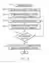 Fig. 04 - Memory elements having configurable access duty cycles and related operating methods