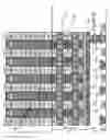 Fig. 55 - Three dimensional non-volatile storage with multi block row selection