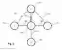 Fig. 04 - Minimizing the number of not-via addresses