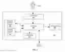 Fig. 04 - Communicating information in an information handling system