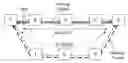 Fig. 01 - Switching method and system for ethernet path protection