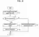 Fig. 09 - Apparatus and method for packet forwarding