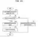 Fig. 24 - Apparatus and method for packet forwarding