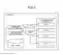 Fig. 04 - Computer readable storage medium storing congestion control program, information processing apparatus, and congestion control method