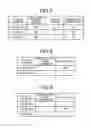 Fig. 08 - Computer readable storage medium storing congestion control program, information processing apparatus, and congestion control method