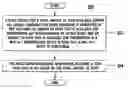 Fig. 01 - Method and apparatus for reporting a buffer status