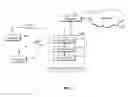 Fig. 02 - Supporting communication devices with different technologies within the same communication channel