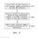 Fig. 06 - Method for inter-base station signaling