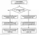 Fig. 01 - Enhanced random access procedure for mobile communications