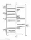 Fig. 08 - Enhanced random access procedure for mobile communications