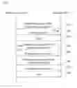 Fig. 06 - Apparatus and method for performing HARQ procedure