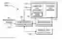 Fig. 01 - Wireless communication method and apparatus for supporting reconfiguration of radio link control parameters