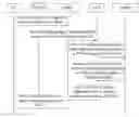 Fig. 01 - Method, system, and access gateway for traffic flows to share resources
