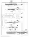 Fig. 01 - Method and apparatus for performing a serving cell change