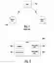 Fig. 02 - Method and apparatus for performing a serving cell change
