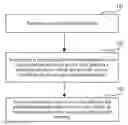 Fig. 01 - Method and apparatus for random access