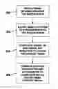 Fig. 01 - TDMA controller for a wireless communication system and method of operating same