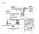 Fig. 02 - Methods and apparatus for process control with improved communication links