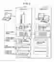 Fig. 03 - Wireless network system