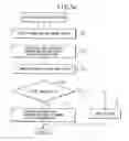 Fig. 13 - Wireless network system