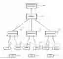 Fig. 01 - Base station controlling apparatus and communication system