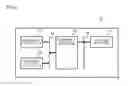 Fig. 07 - Base station controlling apparatus and communication system