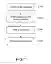 Fig. 02 - Method for receiving multi-cast packet