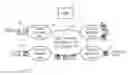 Fig. 01 - E-Tree Interoperability Between MPLS Domain Devices and Ethernet Domain Devices