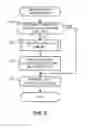 Fig. 03 - Methods, apparatus and articles of manufacture to select label switched paths (LSPs) for preemption