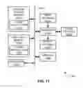 Fig. 13 - Methods, apparatus and articles of manufacture to select label switched paths (LSPs) for preemption