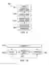 Fig. 05 - Media Access Control (MAC) Layer for Power Line Communications (PLC)
