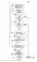 Fig. 06 - Media Access Control (MAC) Layer for Power Line Communications (PLC)