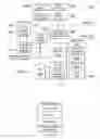 Fig. 04 - Methods, apparatus, and systems for secure demand paging and other paging operations for processor devices