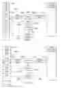 Fig. 06 - Methods, apparatus, and systems for secure demand paging and other paging operations for processor devices