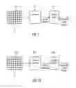 Fig. 02 - Video frame encoding and decoding