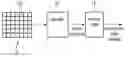 Fig. 01 - Video frame encoding and decoding