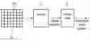 Fig. 01 - Video frame encoding and decoding